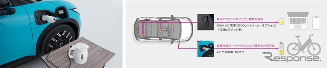 新型日産リーフの蓄電機能