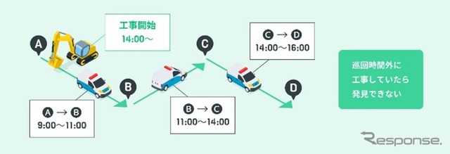 AIカメラ導入前のパトロール業務