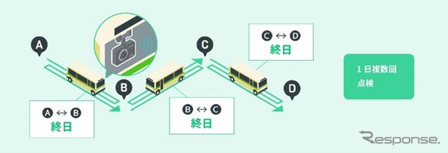 AIカメラ導入後のパトロール業務