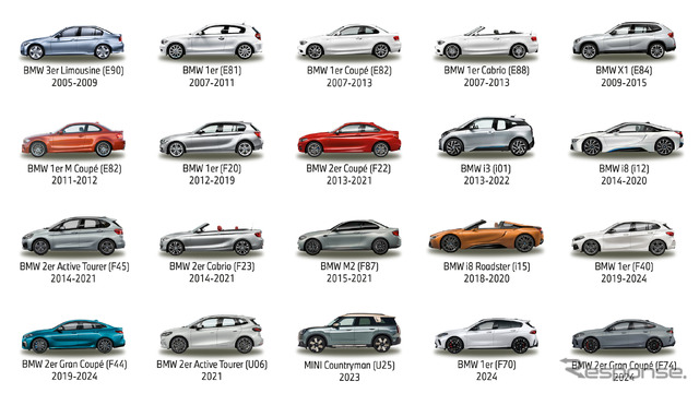 BMWグループの独ライプツィヒ工場が20周年