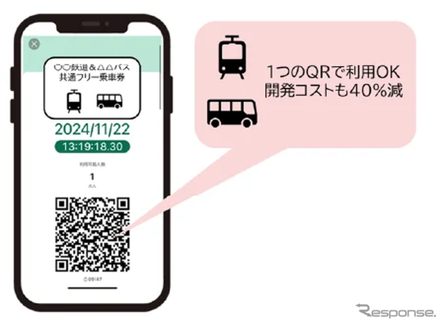国土交通省COMmmmONSプロジェクト「二次元バーコードチケッティングAPI標準化プロジェクト」の実証実験