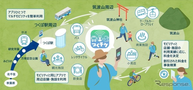 実証のイメージ図