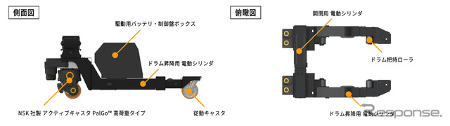 PoC 試作機 概要