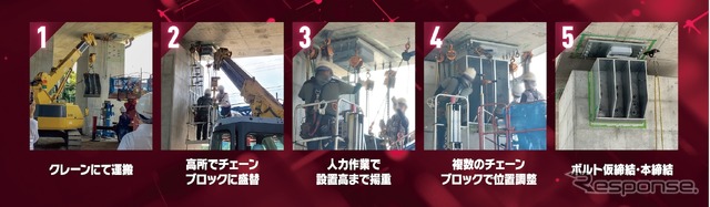 従来工法の課題