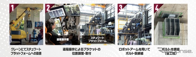 スチュワートプラットフォームを用いた新工法