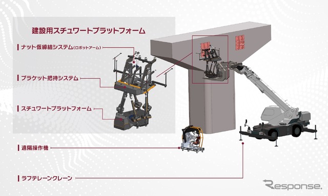 ロボットシステム全体