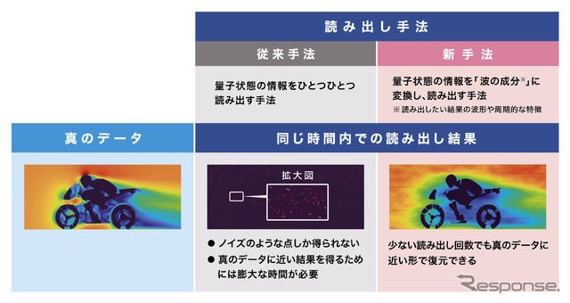 モーターサイクル走行時の風の流れの読み出し結果