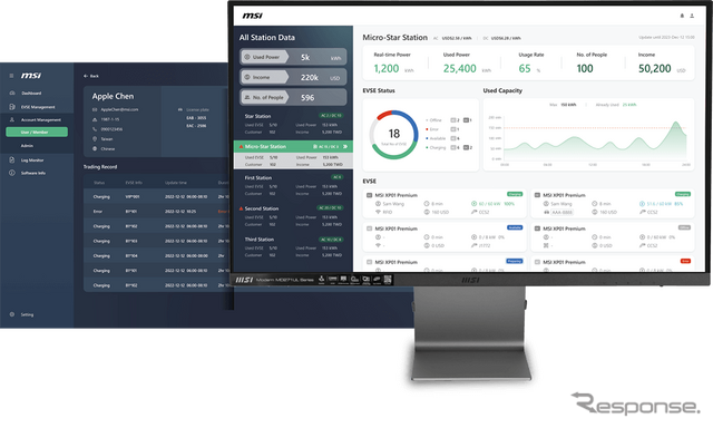 MSI eConnect エネルギー管理システム