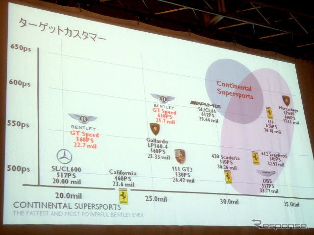 【ベントレー スーパースポーツ 発表】1920年代のルマン連勝時代