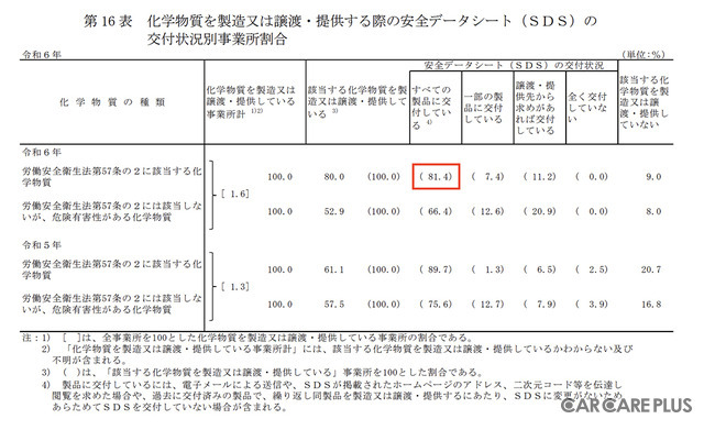 厚生労働省「令和６年 労働安全衛生調査」概要から抜粋