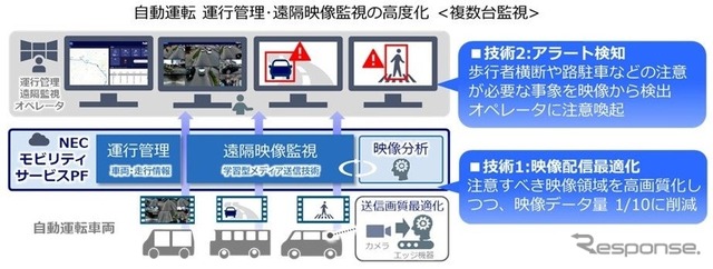 運行監視の高度化