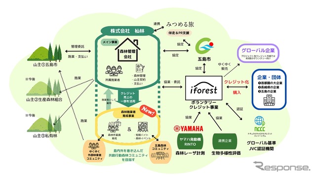 事業内容のスキーム