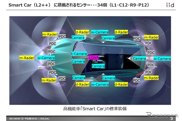 【調査レポート】AD/ADAS 日・中比較2026