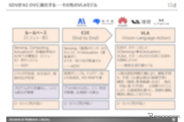 【調査レポート】AD/ADAS 日・中比較2026