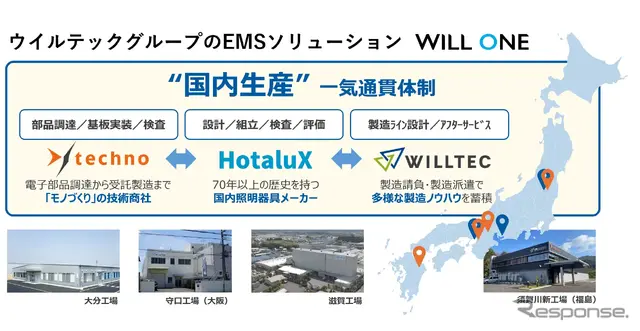 設計～生産～保守まで国内一気通貫のEMSソリューション「WILL ONE」