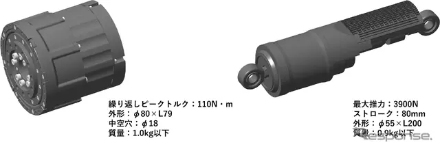 新開発したロータリーアクチュエータ（写真左）とリニアアクチュエータ