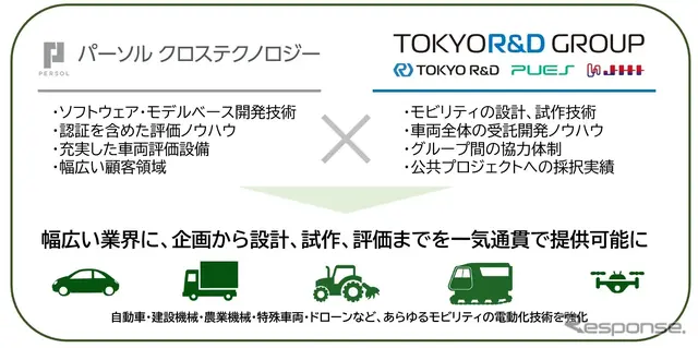 業務提携の概要