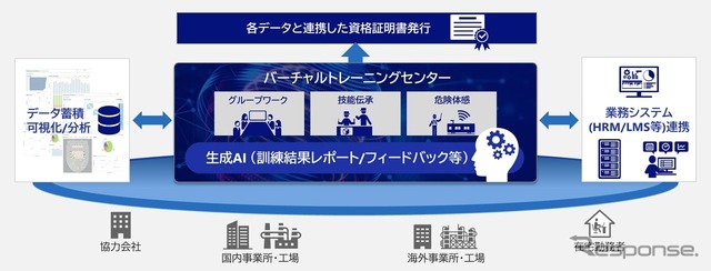 産業向けノーコードツール「Unity Studio」、ユニティがデモ展示へ…2025国際ロボット展