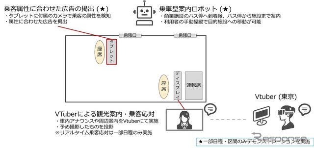 実証実験のイメージ