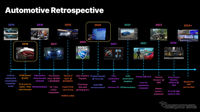 自動車業界への導入