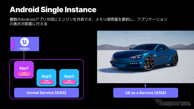 HMI開発時アプリをUEのバイナリに含めずに済み、構成がシンプルに