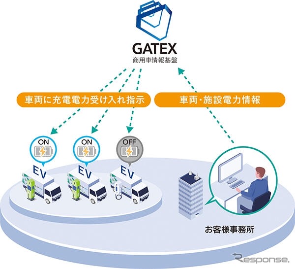 「SmartEVer」のイメージ