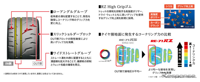 ブリヂストン「POTENZA RE-71RZ」