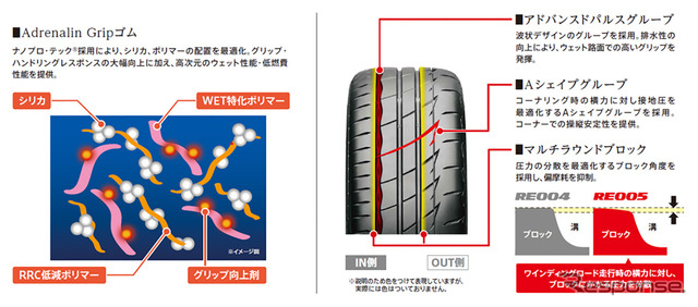 ブリヂストン「POTENZA Adrenalin RE005」