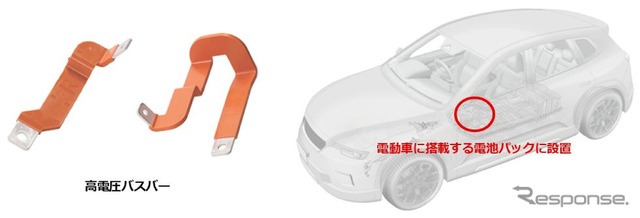 高電圧バスバー