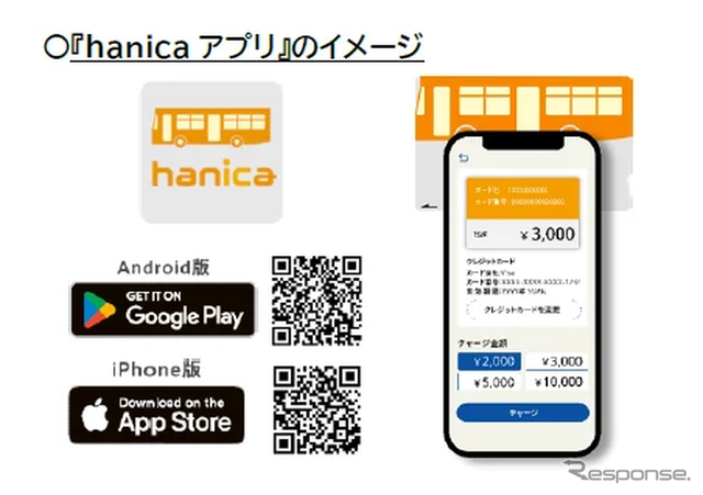 hanicaアプリのイメージ