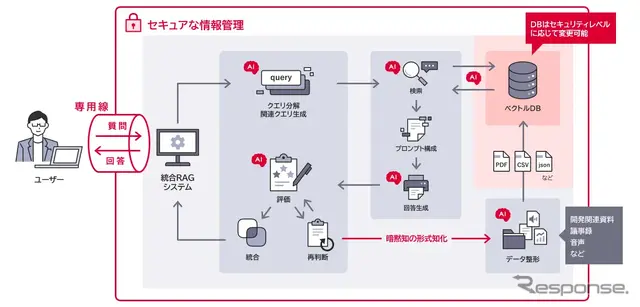 富士ソフトがデンソーのナレッジマネジメントシステム構築を開始