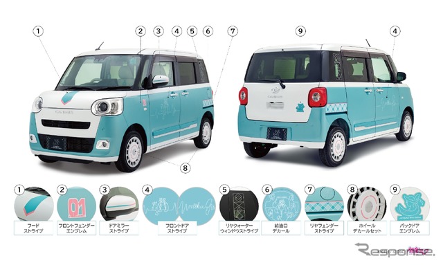 ダイハツ『ムーヴキャンバス』専用の用品パッケージ「ムーヴキャンバス 初音ミク エディション（愛称：ミクキャンバス2）