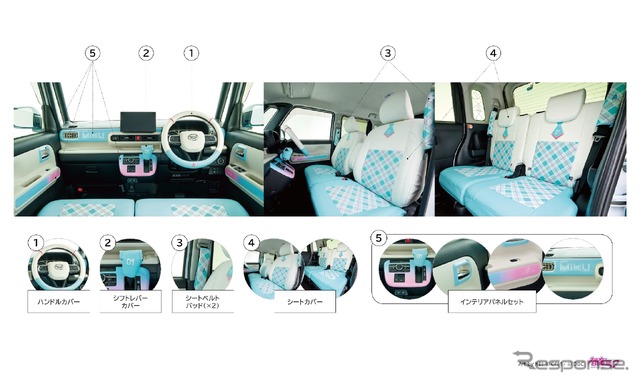 ダイハツ『ムーヴキャンバス』専用の用品パッケージ「ムーヴキャンバス 初音ミク エディション（愛称：ミクキャンバス2）