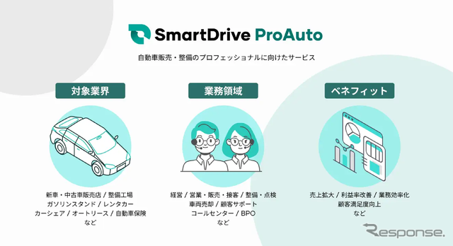 自動車販売・整備向けサービスシリーズ「SmartDrive ProAuto」