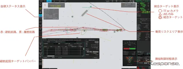 避航操船支援システム