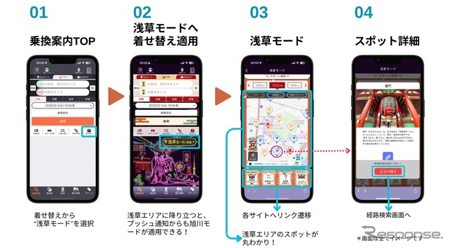 ジョルダン「乗換案内」の観光MaaSサービス 「浅草モード」