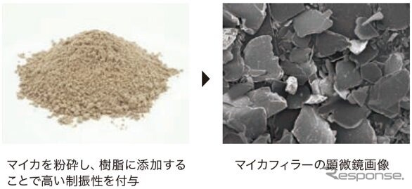 マイカフィラーを制振材として使用した製品としては世界初となるラインケーブル