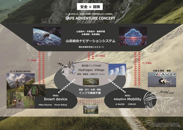 SAFE ADVENTURE CONCEPT