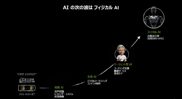 NVIDIAが語る「世界のヒューマノイド開発の最前線　最新トレンドとフィジカルAI革命」【単独インタビュー】