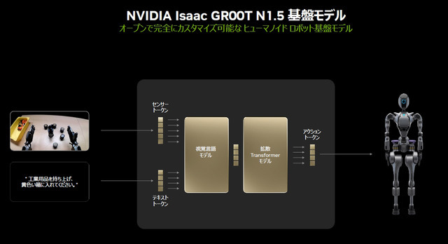NVIDIAが語る「世界のヒューマノイド開発の最前線　最新トレンドとフィジカルAI革命」【単独インタビュー】