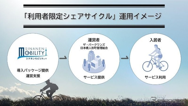 利用者限定シェアサイクルの運用イメージ