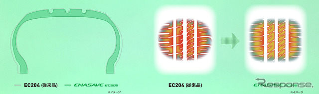 ダンロップ『ENASAVE EC205』