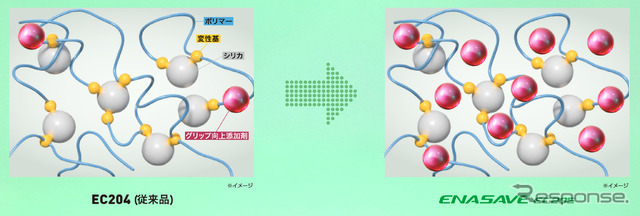 ダンロップ『ENASAVE EC205』