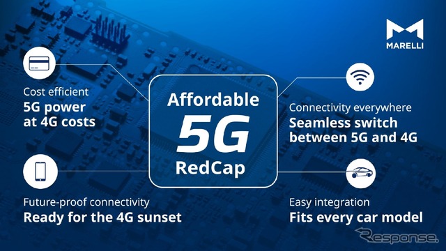 マレリの自動車向けの手頃な5G RedCap技術