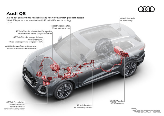 アウディ Q5 のV6TDI