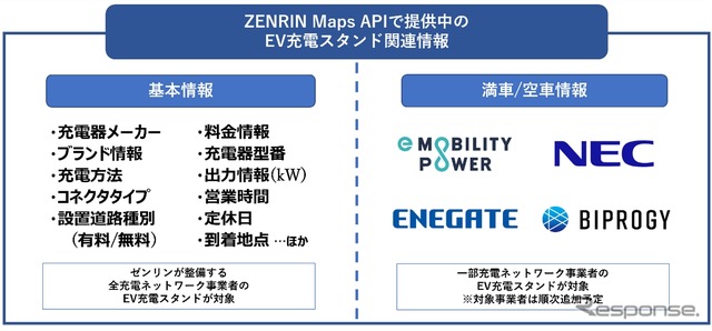 ZENRIN Maps APIで提供中のEV充電スタンド関連情報