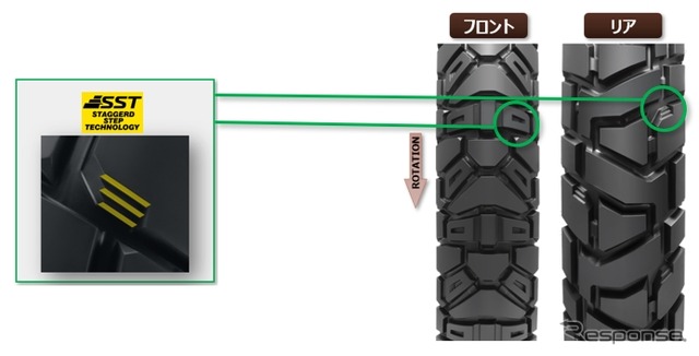 スタッガード・ステップ・テクノロジー