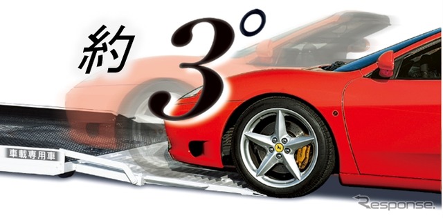 古河ユニックの小型トラック架装用ユニックキャリア