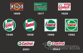 カストロール歴代ロゴピンズコレクションカプセルトイ