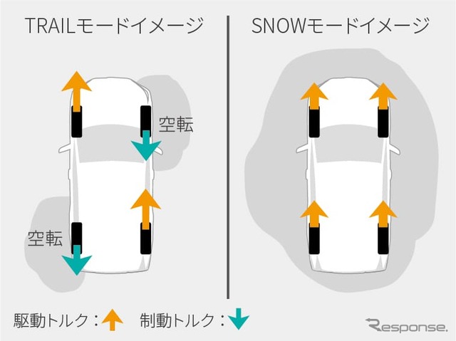 トヨタ RAV4 新型